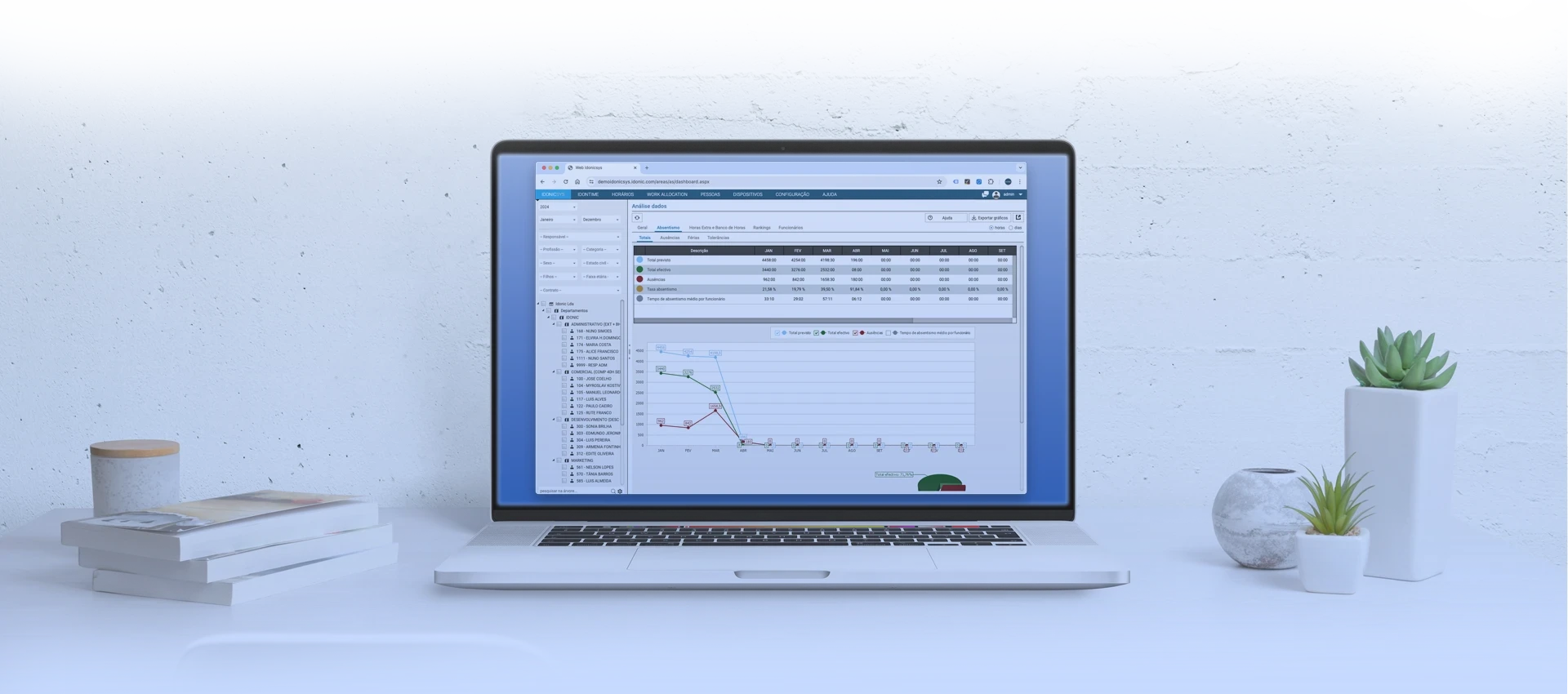 IdOntime - Software de Gestão de Assiduidade